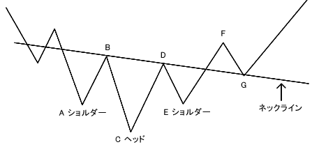 逆ヘッドアンドショルダー１