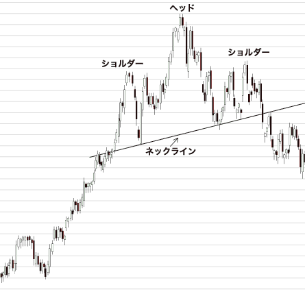 ヘッドアンドショルダー２