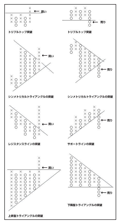 売買シグナル