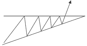 上昇型トライアングル