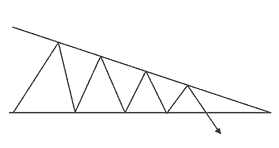 下降型トライアングル