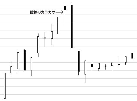 陰線のカラカサ