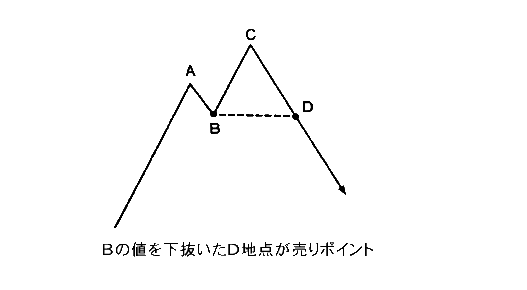 売りポイント